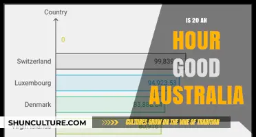 Making Good Money in Australia: Is $20/Hour Enough?