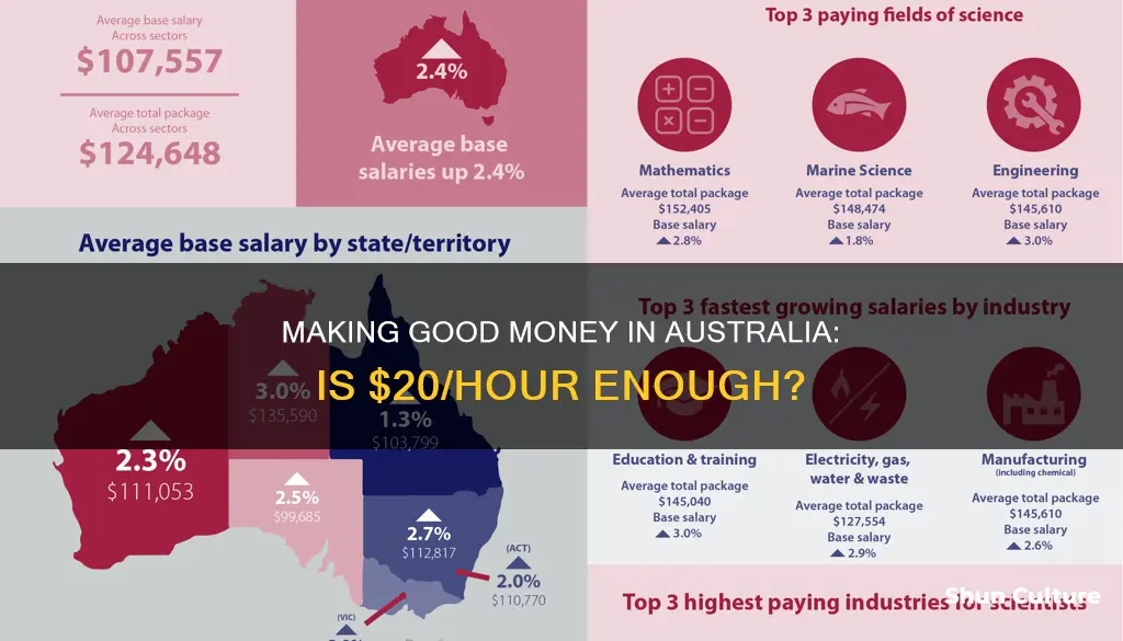 is 20 an hour good australia