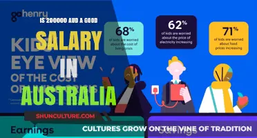 Living Comfortably in Australia on a $200K Salary