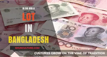 Is $50 USD Significant in Bangladesh? A Financial Perspective