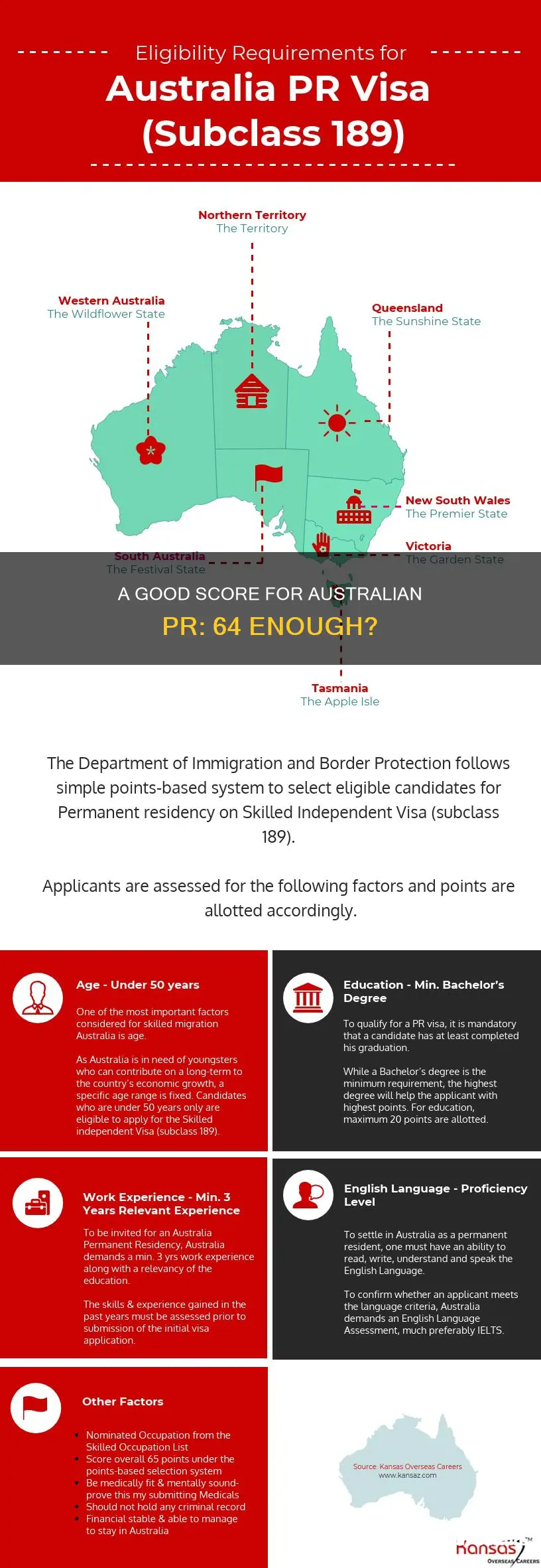 is 64 a good score for australia pr process