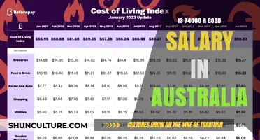 Earning $74,000 in Australia: Comfortable or Struggling?