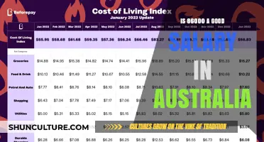 Earning $86,000 in Australia: Comfortable or Struggling?