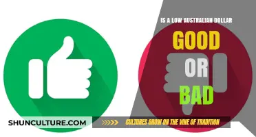 The Australian Dollar: Blessing or Curse?