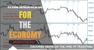 Australian Dollar's Strength: Economic Boon or Bane?
