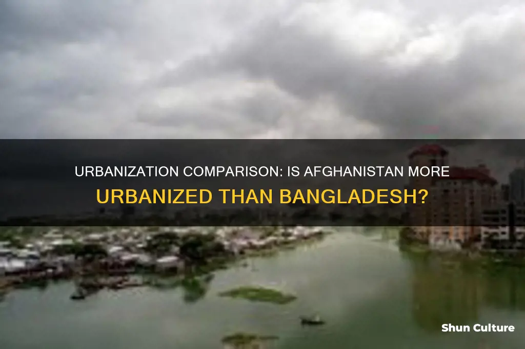 is afghanistan more urbanized than bangladesh