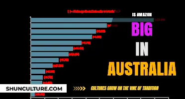 Amazon's Australian Ambitions: How Big Is Their Presence?