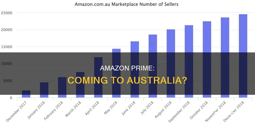 is amazon prime coming to australia