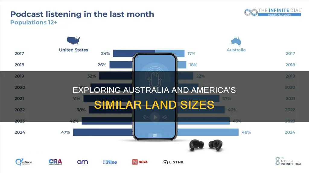 is america roughly the size of australia