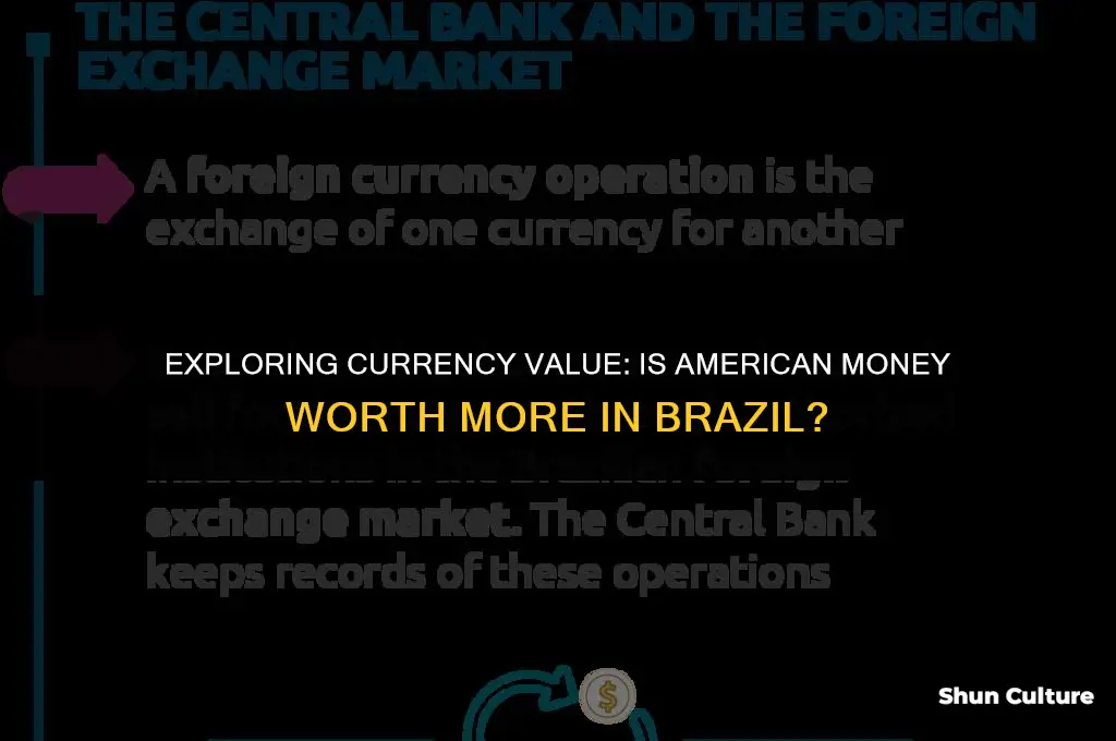 is american money worth more in brazil