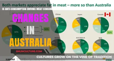 Anti-Consumption Trends: Australia's Meat Industry