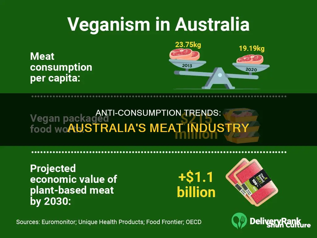 is anti-consumption driving meat consumption changes in australia
