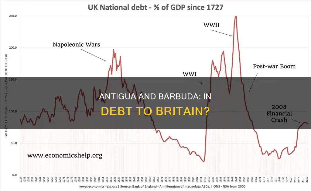 is antigua and barbuda in debt to britan