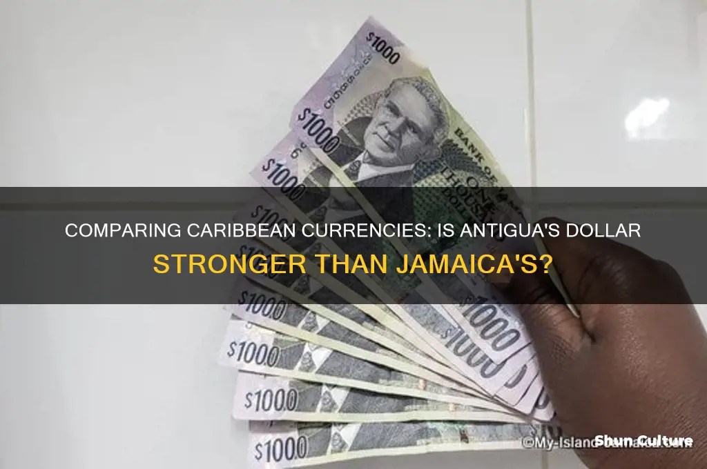 is antigua currency stronger than jamaica