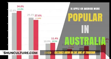 Apple vs Android: Australia's Preferred Mobile OS