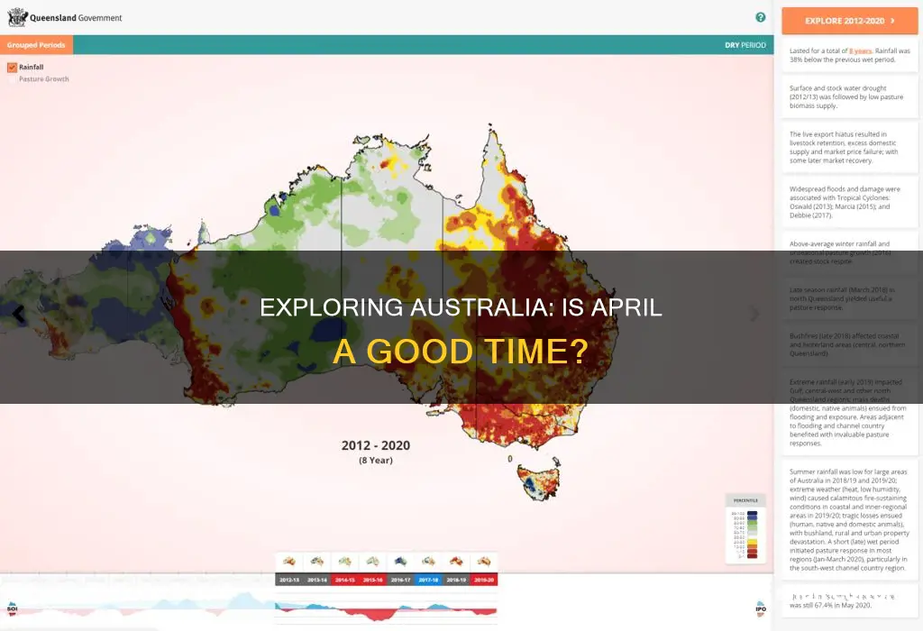 is april a good month to visit australia