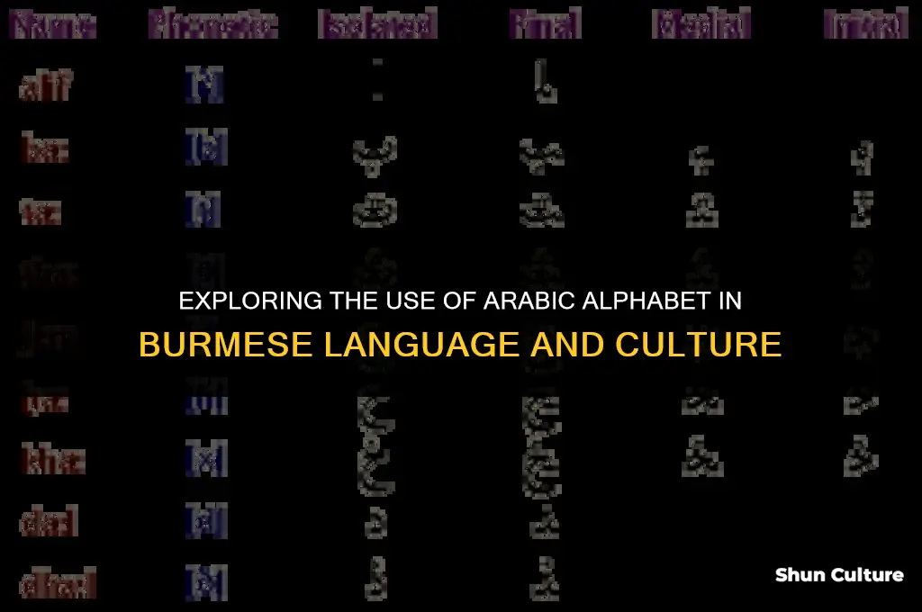 is arabic alphabet used in burma