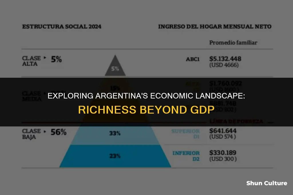 is argentina a rich country
