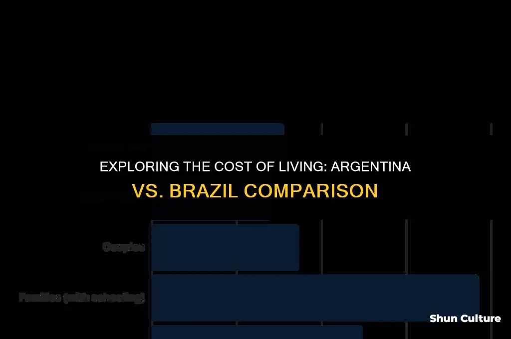 is argentina cheaper than brazil