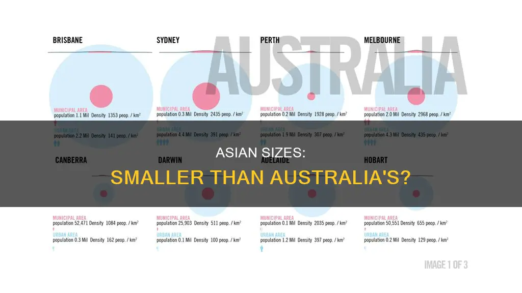 is asian size smaller than australia