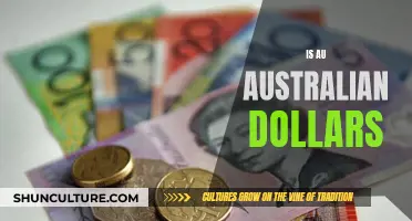 Australian Currency: Understanding Australian Dollars