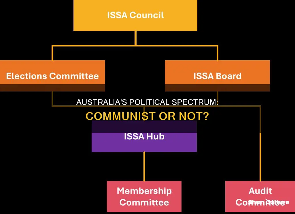 is australia a comunist country