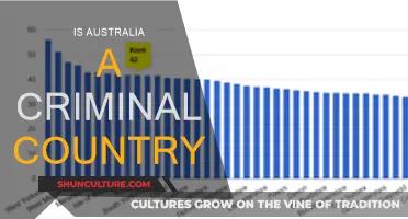 Australia's Criminal Past: A Nation's Dark Secrets