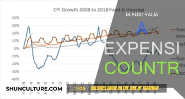 Exploring Australia's Cost of Living: An Expensive Country?