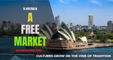 The Australian Economy: Truly Free Market?