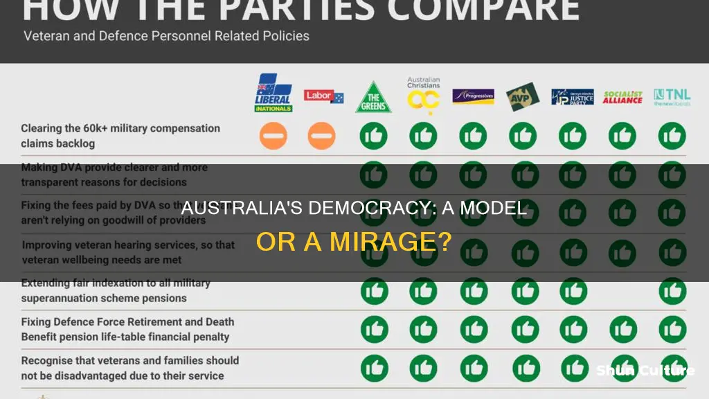 is australia a good democracy