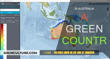 Exploring Australia's Green Credentials: A Country Analysis