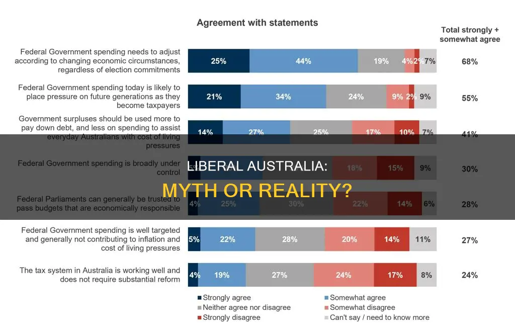 is australia a liberal country