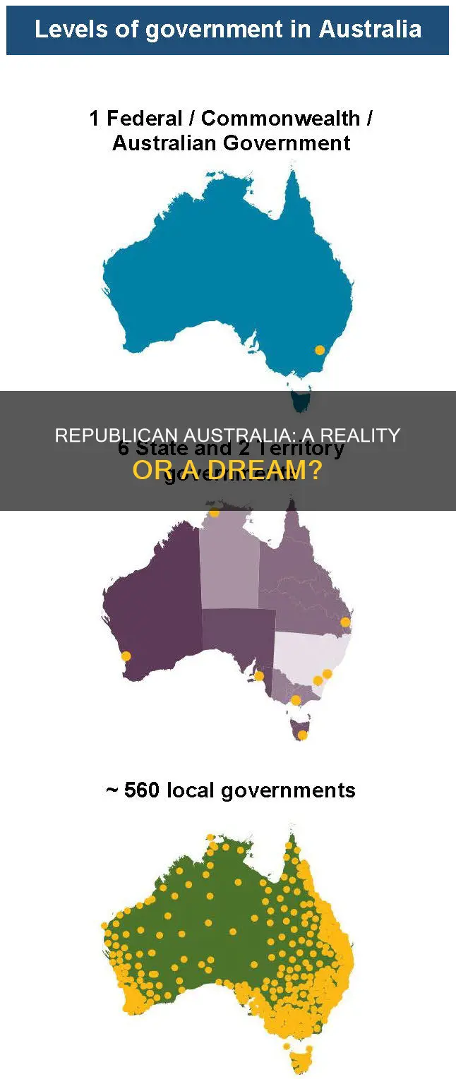 is australia a republican country