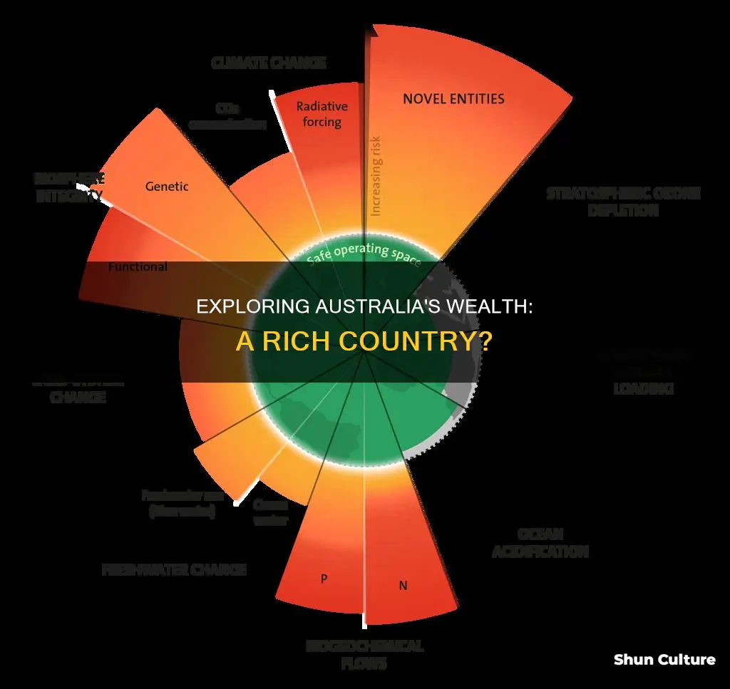 is australia a rich country