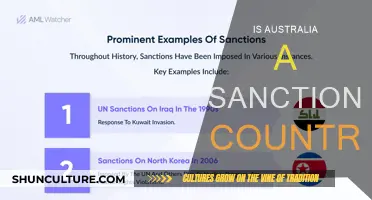 Sanctioned Countries: Is Australia on the List?