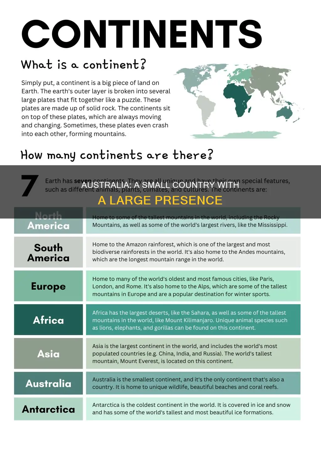 is australia a small country