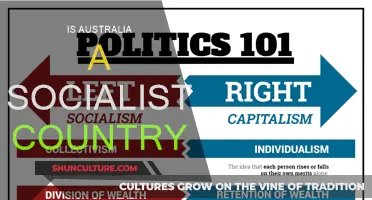 Socialism in Australia: Myth or Reality?