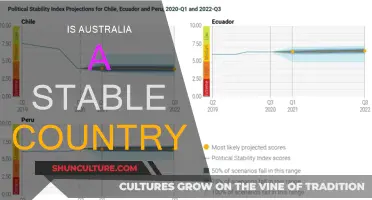 Australia: A Stable Country?