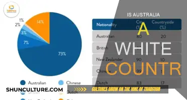 White Australia: Myth or Reality?