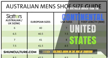 US vs Australia: Which Country is Larger?