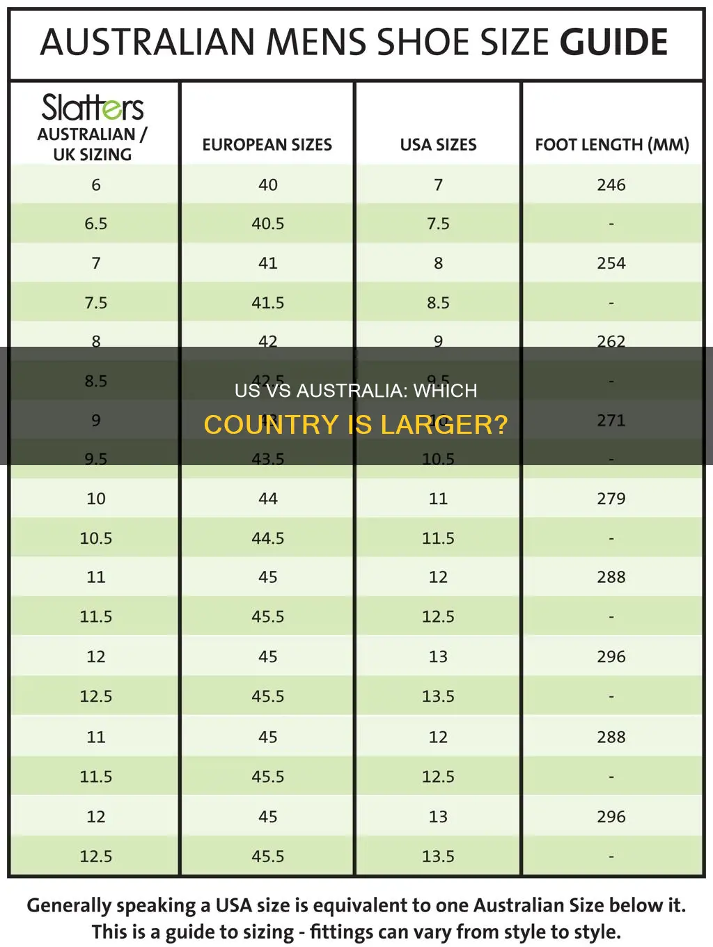 is australia bigger than the continental united states