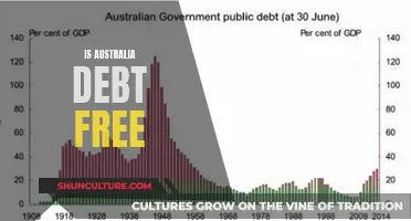 Australia's Debt Freedom: Myth or Reality?