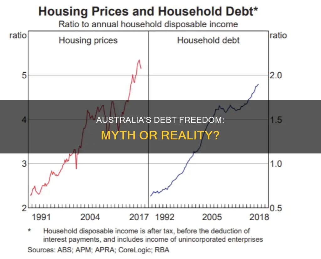 is australia debt free