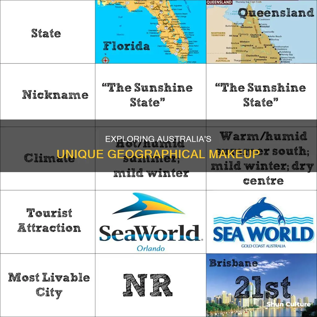 is australia divided into countries
