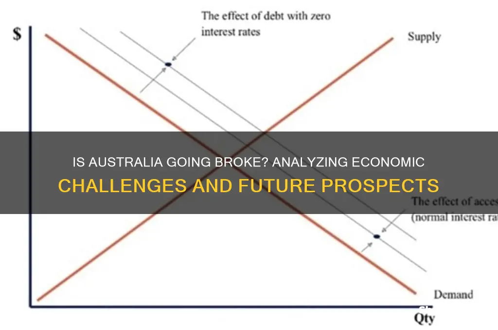 is australia going broke