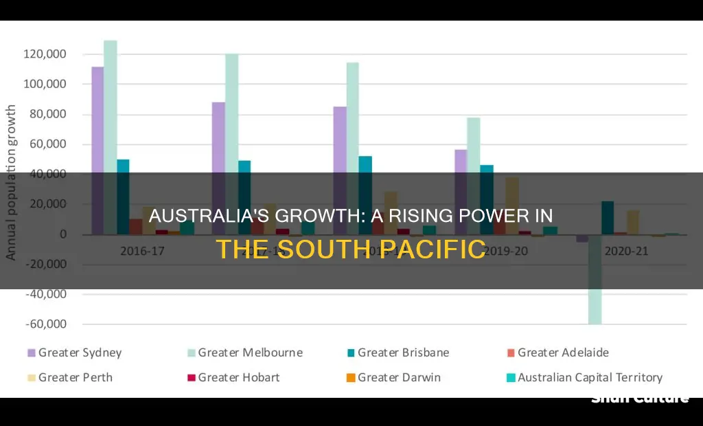 is australia growing