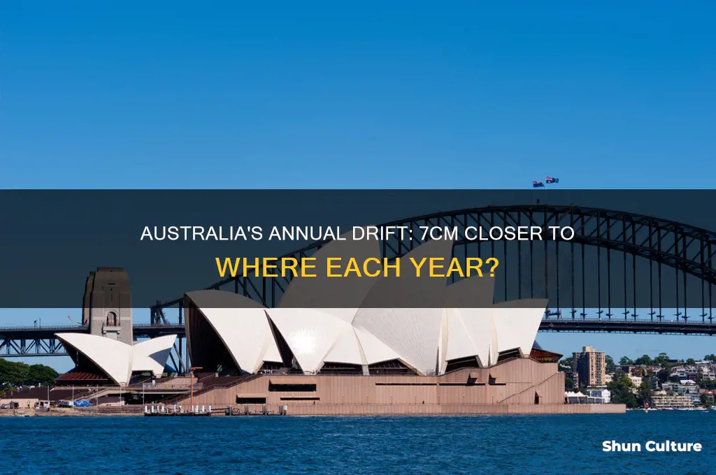 is australia moving 7cm every year
