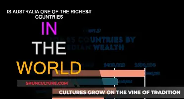 Wealthy Down Under: Australia's Rich-List Status