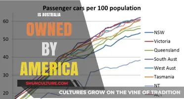 Who Owns Australia? US Influence Down Under