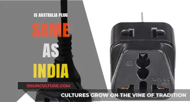 Plug Compatibility: Australia vs India